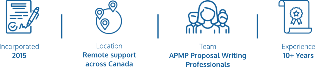 Incorporated 2015. Location, remote support across canada. APMP Proposal Writing Professionals. 10+ years of experience